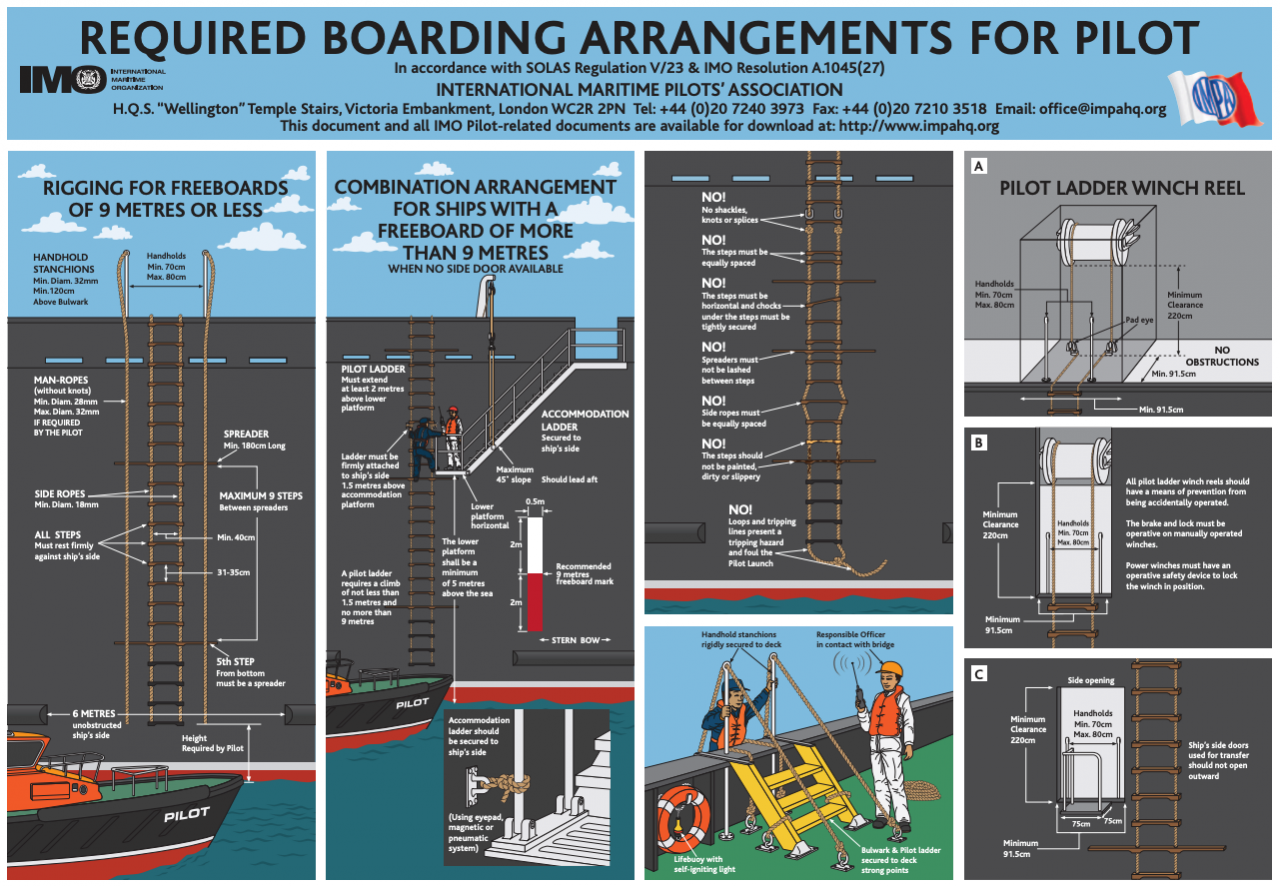 Boarding Safety and Pilot Ladders British Columbia Coast Pilots Ltd.